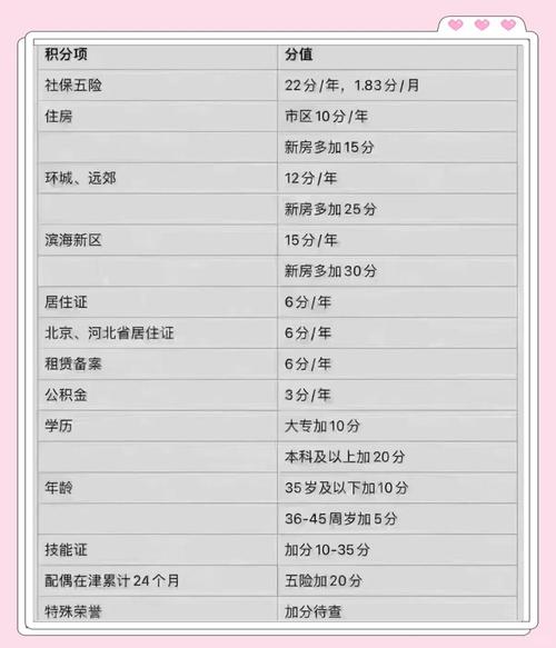 天津中考網2025_天津中考藍印戶口條件_外地學生天津中考政策