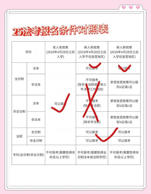 2025年司法考試成績查詢_網上填報申請信息司法部官網_2024年國家統一法律職業資格考試合格應屆畢業生申請法律職業資格