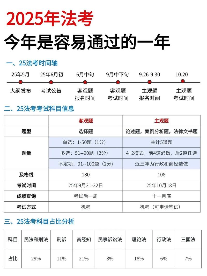 網上填報申請信息司法部官網_2024年國家統一法律職業資格考試合格應屆畢業生申請法律職業資格_2025年司法考試成績查詢