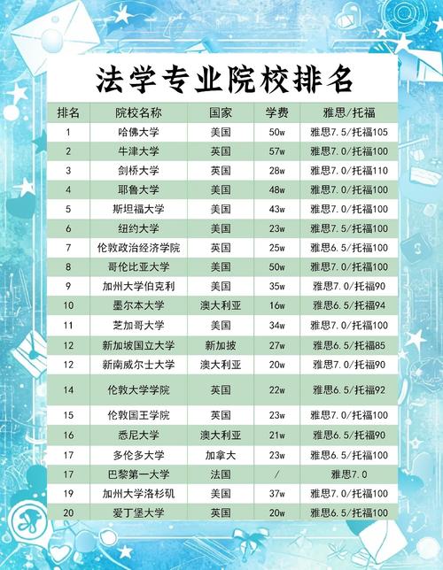 值得選擇的文科專業推薦_文科專業就業前景_文科生最有前景的專業