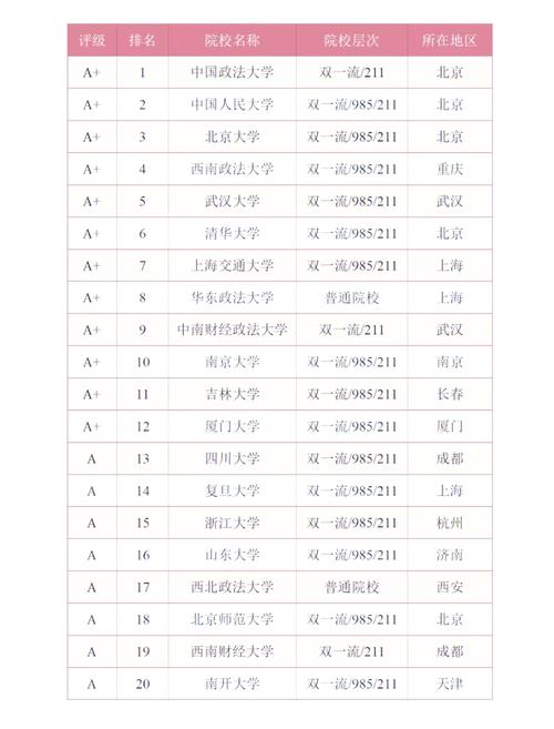 值得選擇的文科專業推薦_文科專業就業前景_文科生最有前景的專業