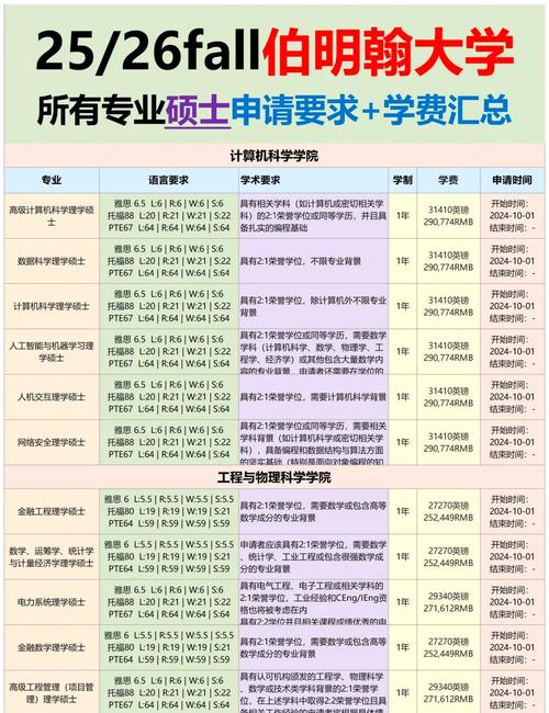 伯明翰大學本科申請條件_伯明翰大學申請技巧_英國伯明翰大學官網