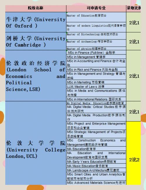英國伯明翰大學官網_伯明翰大學申請技巧_伯明翰大學本科申請條件