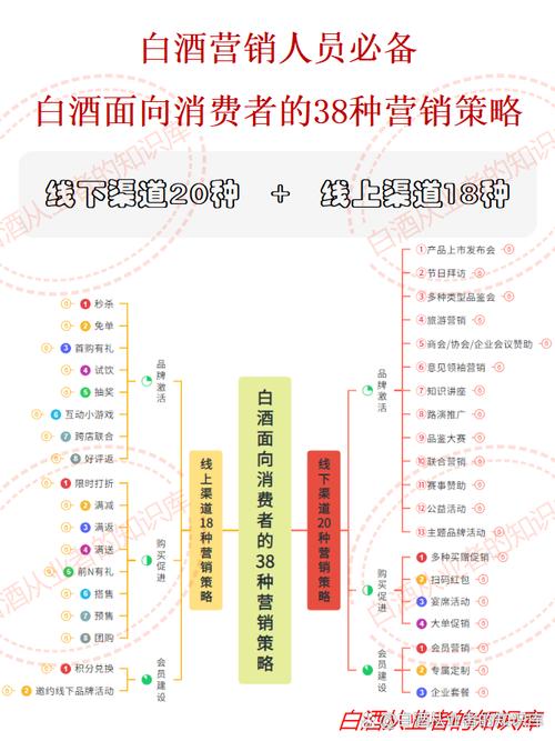 產品推廣策劃方案_酒水行業一瓶一碼營銷方案_再互動一物一碼平臺優勢