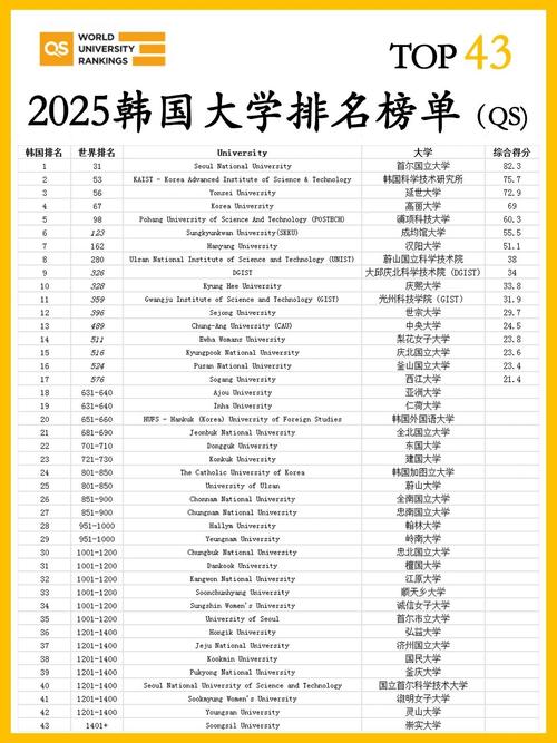 中國學生首選高校_慶熙大學相當于中國_韓國留學熱門大學