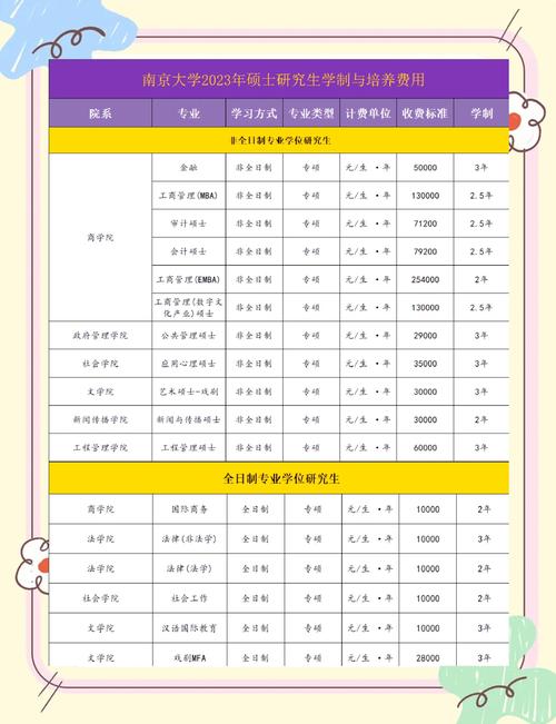 入學率影響因素分析_大學入學率預測_文理學院排名