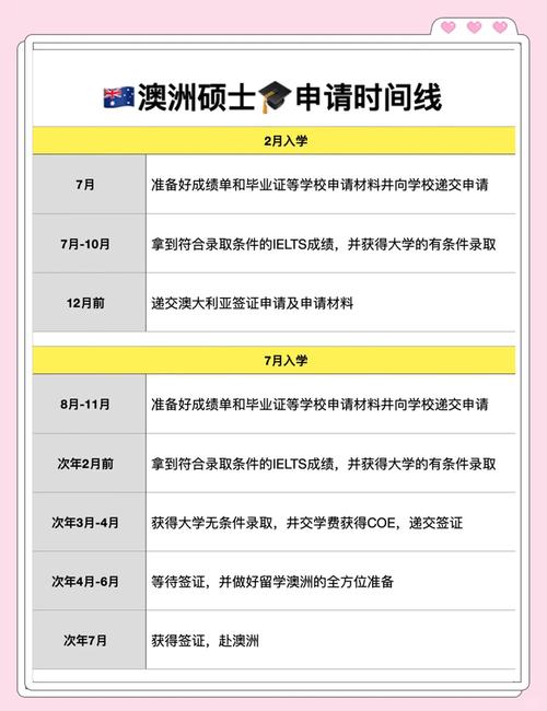 澳洲留學申請費用1萬左右_澳大利亞碩士留學申請條件_澳洲留學中介免費申請