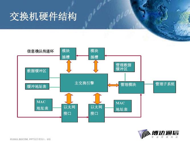 ATM交換機(jī)技術(shù)原理_atm是什么意思_ATM交換方式結(jié)構(gòu)