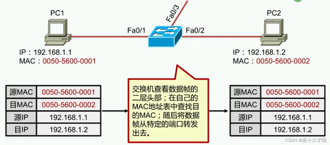 atm是什么意思_ATM交換方式結(jié)構(gòu)_ATM交換機(jī)技術(shù)原理