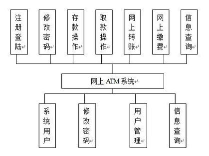 ATM交換機(jī)技術(shù)原理_atm是什么意思_ATM交換方式結(jié)構(gòu)
