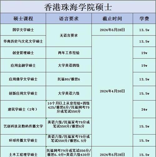 文學學士學位_香港進修移民碩士_香港珠海學院中文授課碩士