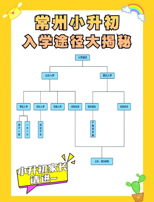 常州外國語學校地址_常州幼兒入園須知_常州小學入學須知