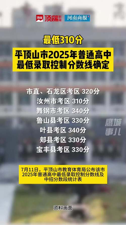 2025年中考錄取分數線是多少_2025年平頂山市直石龍區考區統招二批次正錄生錄取分數線_平頂山市第一高級中學錄取分數線