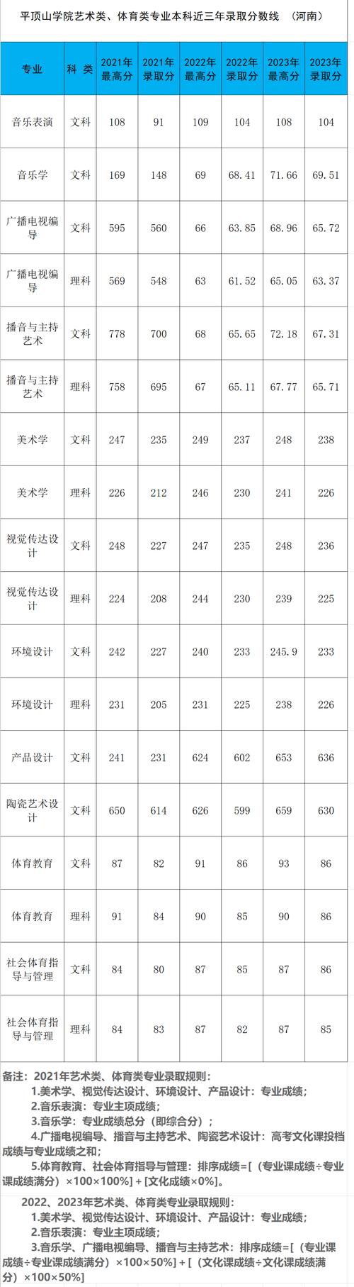 平頂山市第一高級中學錄取分數線_2025年平頂山市直石龍區考區統招二批次正錄生錄取分數線_2025年中考錄取分數線是多少