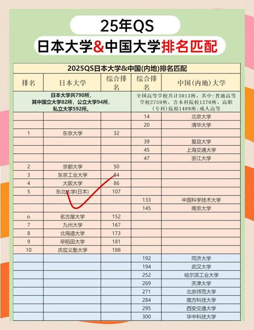 日本大學非官方排名_日本留學選校梯隊_慶應大學相當于中國的