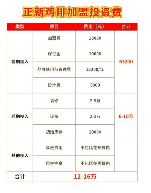單店加盟投資費用_天普教育加盟費用明細_天普教育
