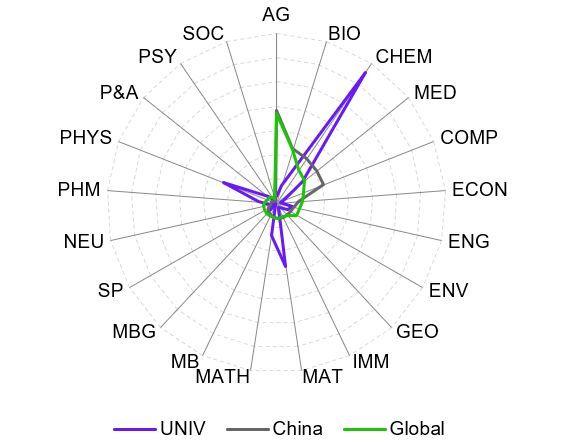 貴州師范大學(xué)排名_貴州師范大學(xué)學(xué)科專業(yè)布局優(yōu)化_貴州師范大學(xué)科研實力增強