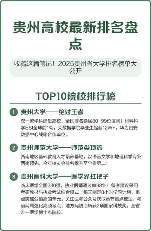 貴州師范大學(xué)科研實力增強_貴州師范大學(xué)排名_貴州師范大學(xué)學(xué)科專業(yè)布局優(yōu)化