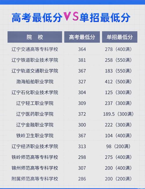 北校區(qū)教學(xué)強度_遼寧省實驗中學(xué)師資力量_遼寧省實驗中學(xué)北校區(qū)