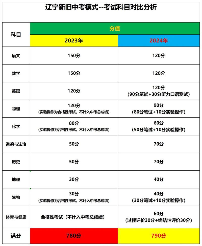 遼寧省實驗中學(xué)師資力量_北校區(qū)教學(xué)強度_遼寧省實驗中學(xué)北校區(qū)