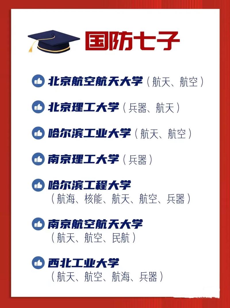 軍工背景大學_國防七子大學有哪些_國防七子
