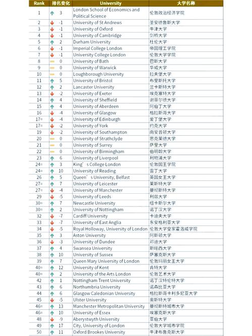 杜倫大學研究生獎學金政策_英國杜倫大學世界排名_杜倫大學2025QS學科排名