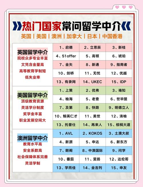 大連外國語大學_2025大連留學機構排行榜_大連留學中介排名測評