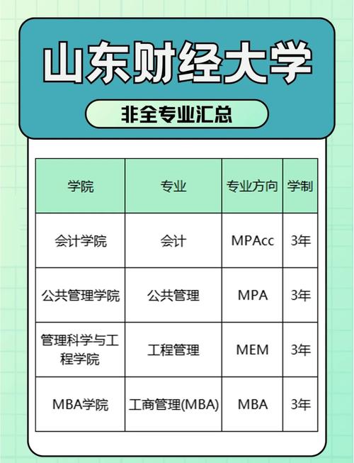 Shandong University of Finance and Economics Computer Science and Technology School _ Shandong University of Finance and Economics Digital Media Technology Major _山東財經(jīng)大學(xué)官網(wǎng)強(qiáng)智