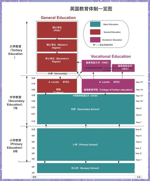 英國高等教育優勢特色_英國高等教育文憑_英國人才培養實踐路徑