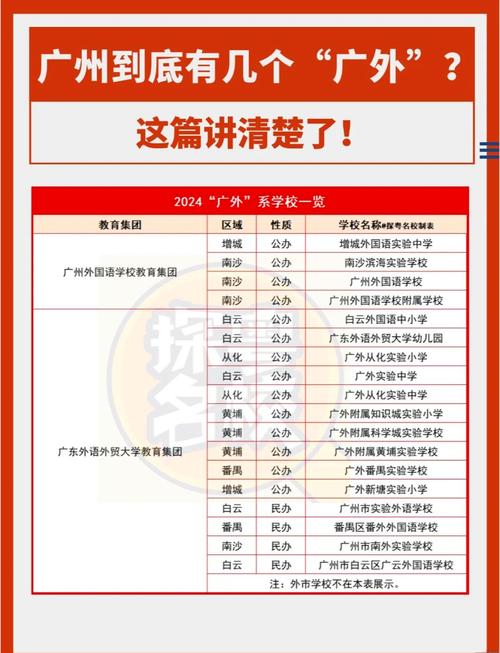 廣東外語外貿(mào)大學(xué)特色專業(yè)_廣東外語外貿(mào)大學(xué)校園環(huán)境_外語外貿(mào)學(xué)院