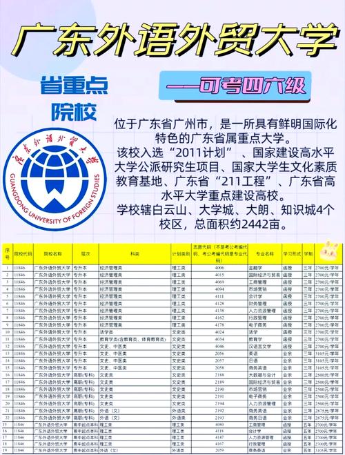 廣東外語外貿(mào)大學(xué)校園環(huán)境_廣東外語外貿(mào)大學(xué)特色專業(yè)_外語外貿(mào)學(xué)院