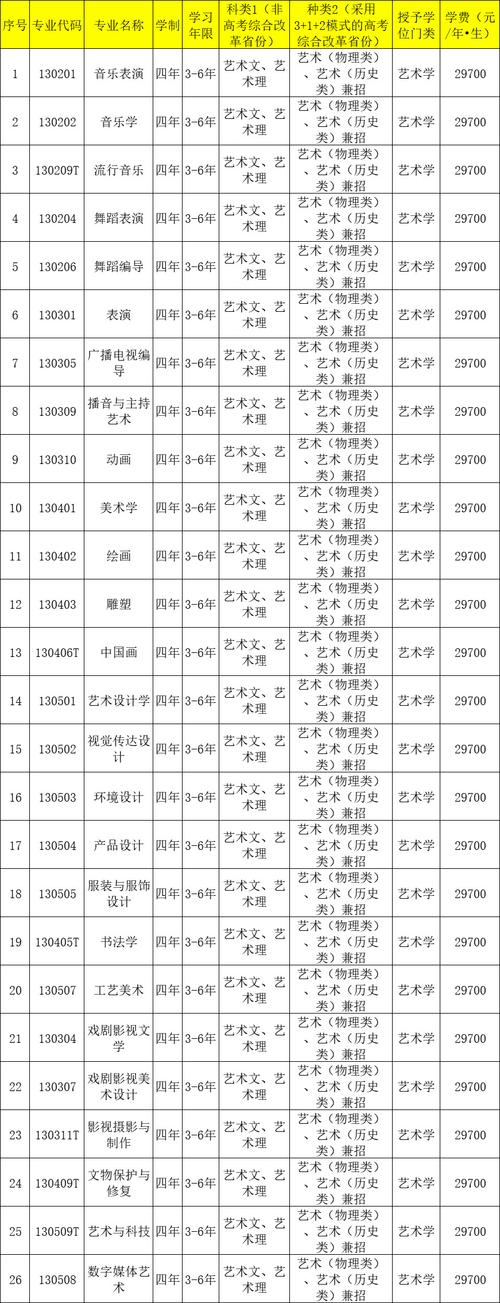 大連藝術學院排名_大連藝術學院學校介紹_大連藝術學院學費標準