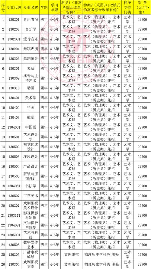 大連藝術學院學校介紹_大連藝術學院排名_大連藝術學院學費標準