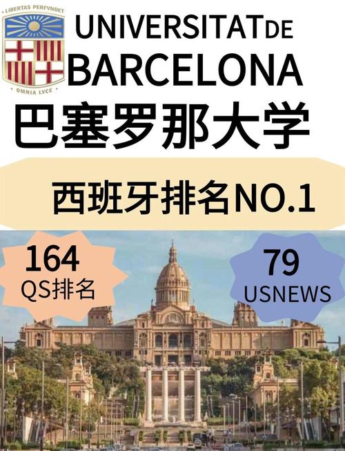 西班牙大學(xué)排名_QS世界大學(xué)排名 西班牙大學(xué)排名 西班牙大學(xué)學(xué)科排名