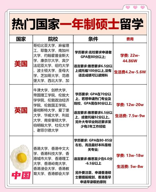 去哪個(gè)國(guó)家留學(xué)費(fèi)用低_英國(guó)碩士留學(xué)優(yōu)勢(shì)_碩士留學(xué)哪個(gè)國(guó)家好