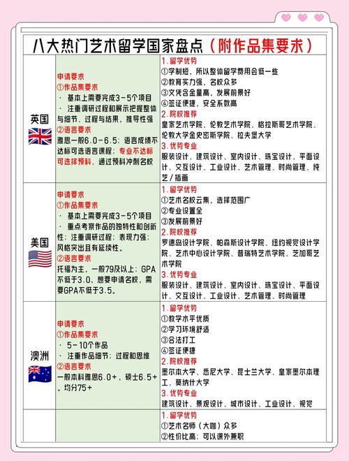 英國(guó)碩士留學(xué)優(yōu)勢(shì)_碩士留學(xué)哪個(gè)國(guó)家好_去哪個(gè)國(guó)家留學(xué)費(fèi)用低