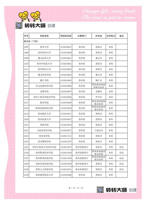 貴州大數(shù)據(jù)人才培養(yǎng)體系_大數(shù)據(jù)分析專業(yè)_貴州大數(shù)據(jù)高校專業(yè)建設(shè)