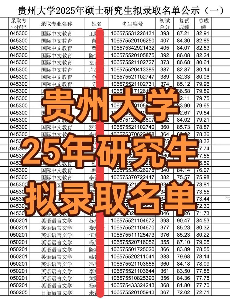 貴州大數(shù)據(jù)人才培養(yǎng)體系_貴州大數(shù)據(jù)高校專業(yè)建設(shè)_大數(shù)據(jù)分析專業(yè)