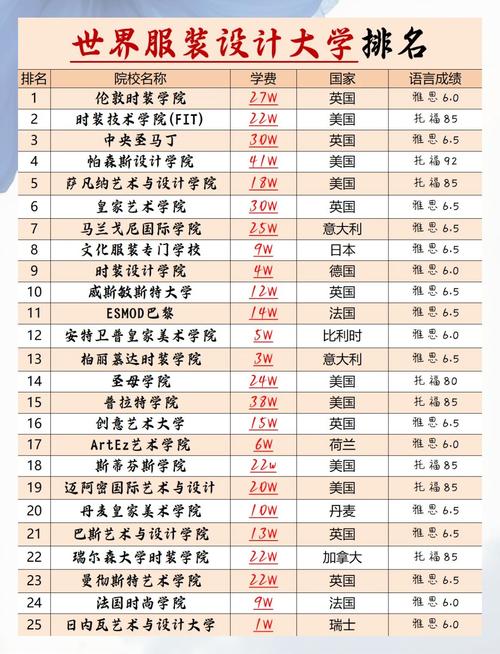 服裝設計留學排名_國際服裝設計學校_中央圣馬丁藝術與設計學院