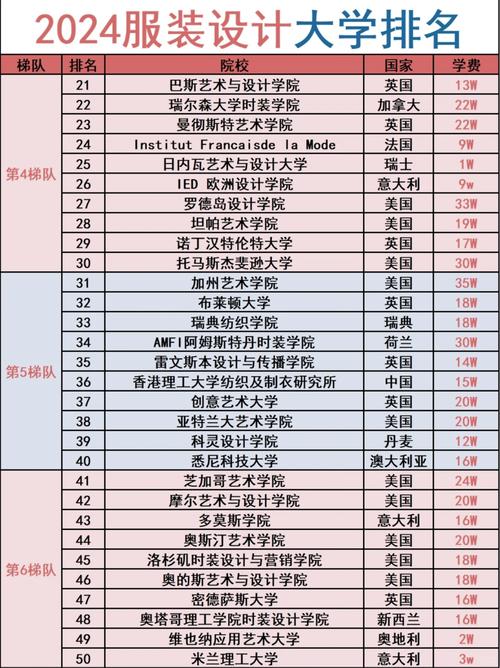 中央圣馬丁藝術與設計學院_國際服裝設計學校_服裝設計留學排名
