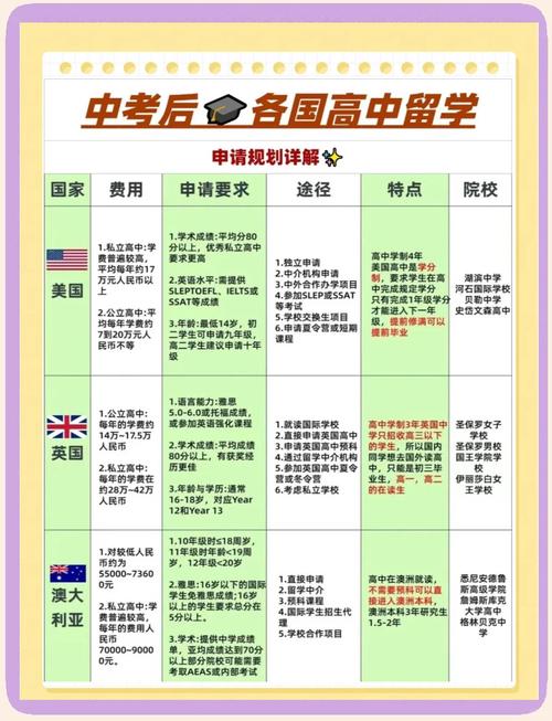 國際高中留學_美國私立高中入學要求_美國高中留學申請條件