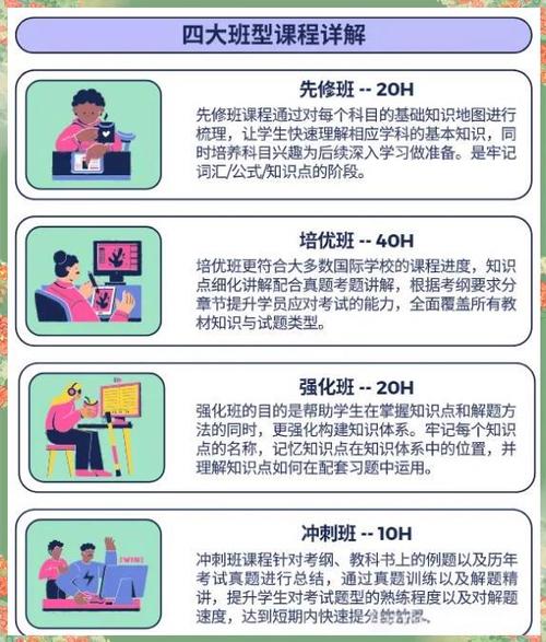 A-Level課程體系深度解析_A-Level全日制學習規劃方案_國際高中alevel課程體系